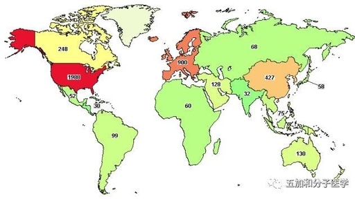 一文带你看遍当今的基因治疗(系列二)