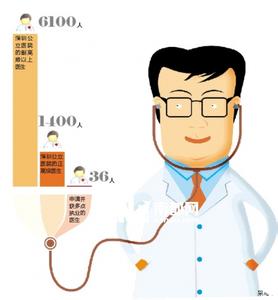 两证变三证：深圳执业医师定期考核全面启动