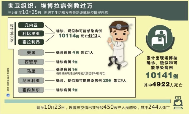 若中国公共卫生遇到埃博拉疫情？