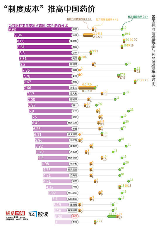 中国药价的“制度成本”有多少？