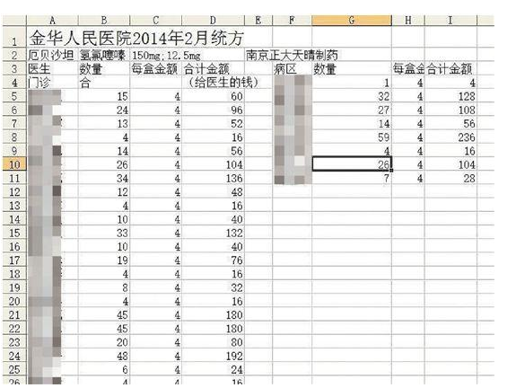 浙江金华三家医院上百医生疑涉“回扣门” 纪委已介入