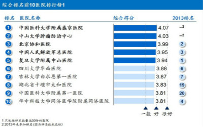 2014 年度中国医疗机构最佳雇主调查报告