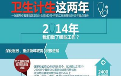 一图读懂：卫生计生2014工作总结及2015工作计划