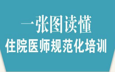 一图读懂“住院医师规范化培训”