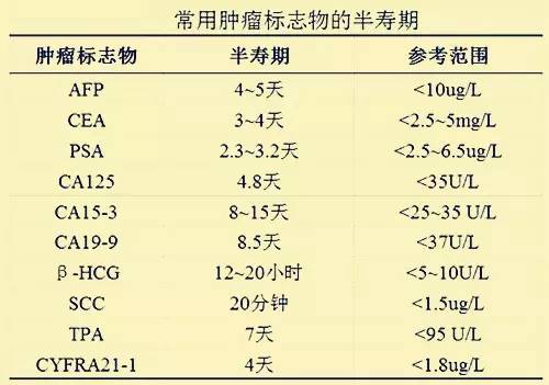 肿瘤，也有标识！