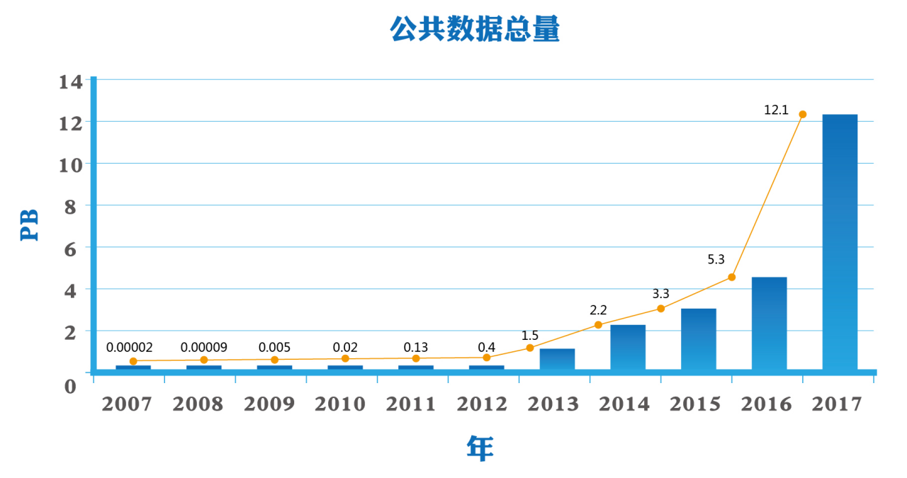 郑洪坤：“云模式”引领基因科技服务 2.0 时代