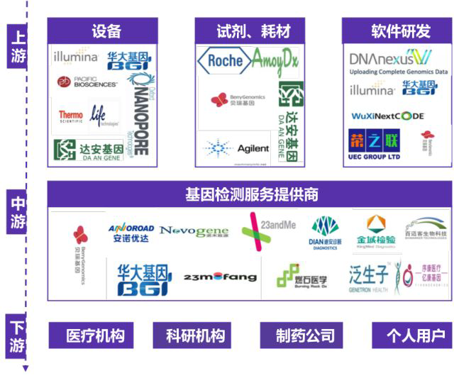 行业|2018基因检测行业全面解析!