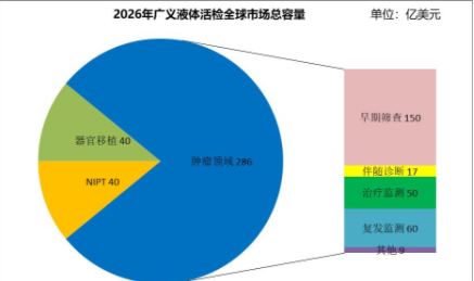 全基因组染色体水平上的癌症早筛新视角