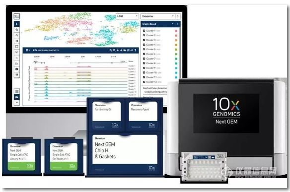 【快讯】10X Genomics被判侵权伯乐，相关产品被永久禁售