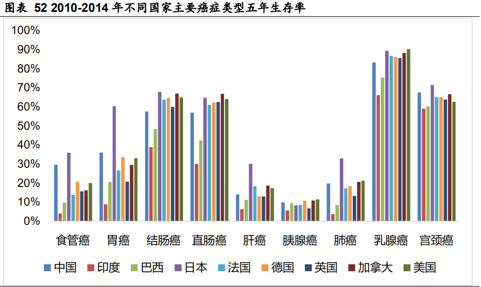 【行业深度报告】肿瘤早筛驶入发展快车道