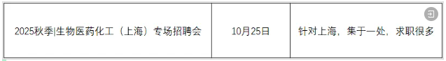 【单位邀请函】城市场2场 | 2025秋季生物医药化工专场招聘会(北京/上海)