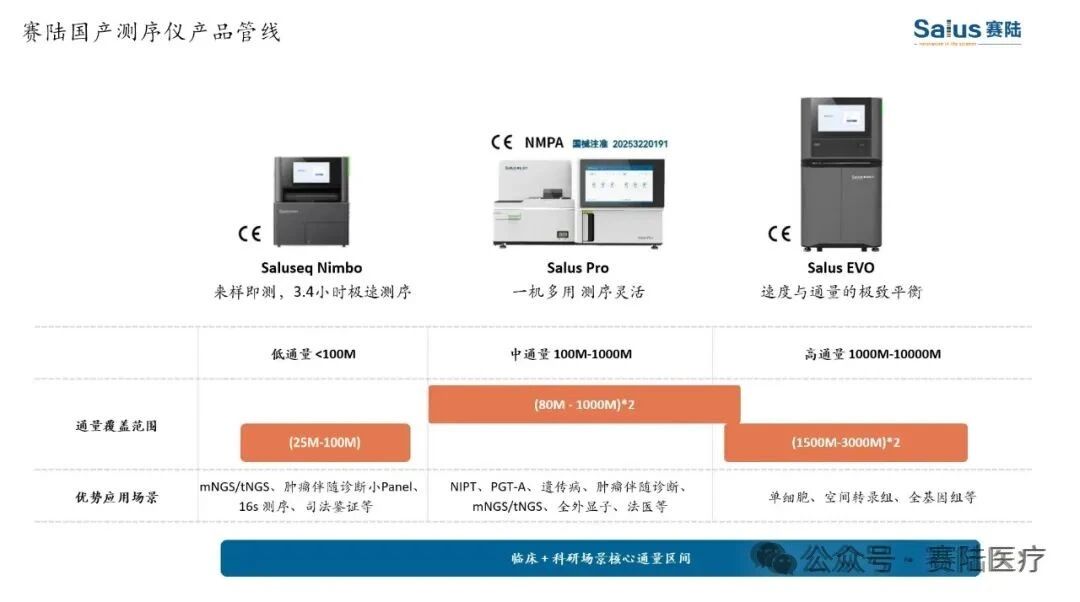 重磅!赛陆完成数千万元B1轮融资
